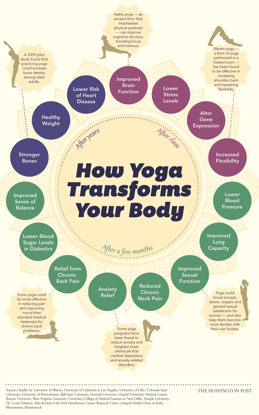 How Yoga changes you